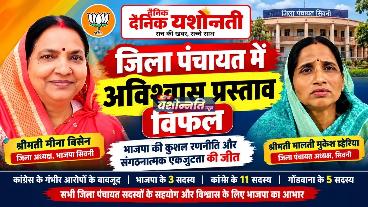 सिवनी जिला पंचायत में कांग्रेस का सियासी दांव फेल, अविश्वास प्रस्ताव औंधे मुंह गिरा