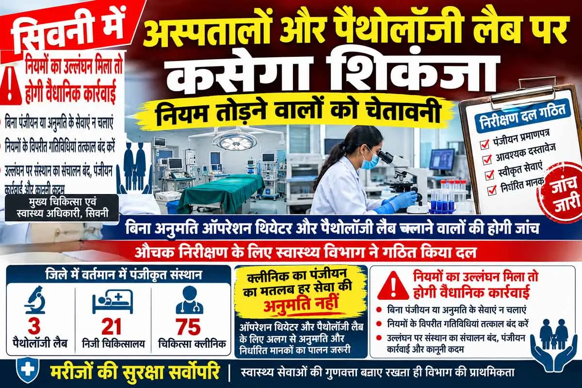 सिवनी में अस्पतालों और पैथोलॉजी लैब पर कसेगा शिकंजा