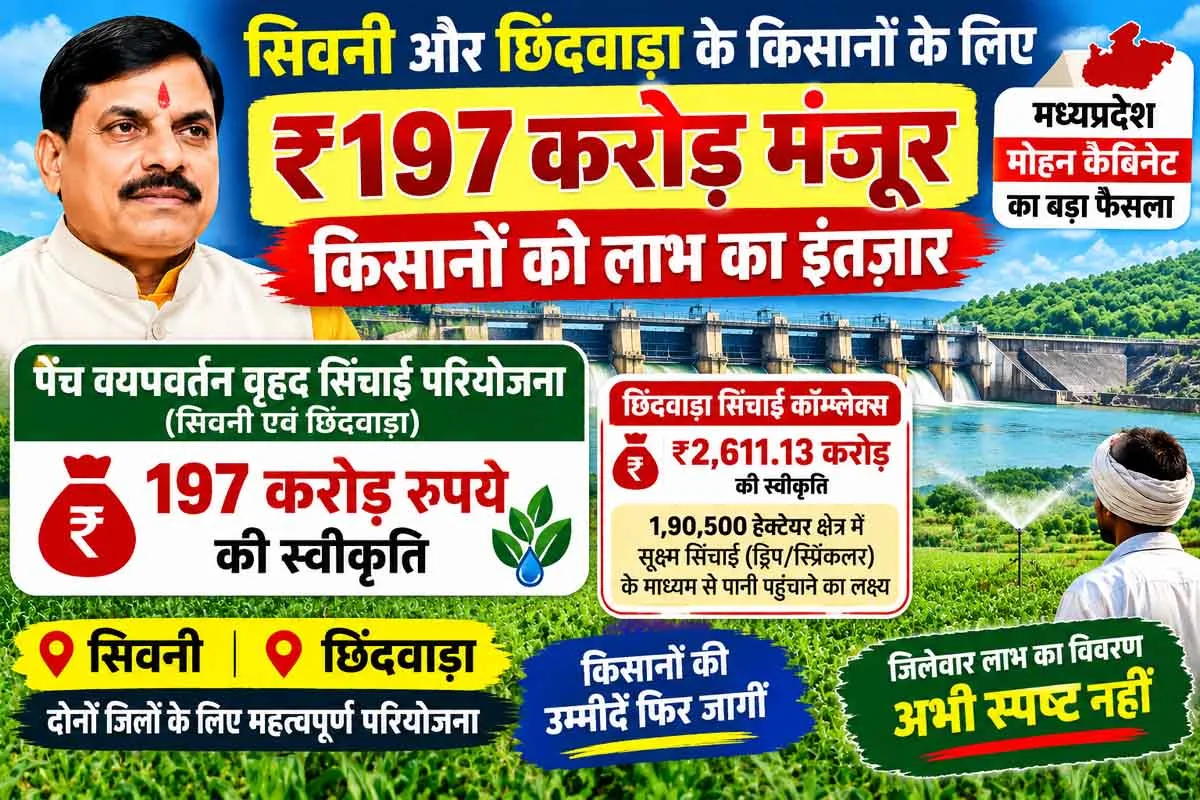 सिवनी-छिंदवाड़ा के किसानों के लिए सिंचाई परियोजनाओं को 2,808 करोड़ से अधिक की मंजूरी, खेतों तक पानी पहुंचाने की योजना को मिलेगी रफ्तार