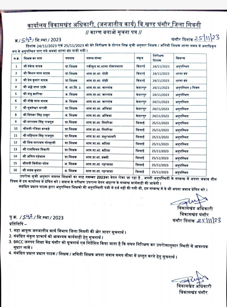 स्कूलो से शिक्षक गायब, घंसौर में 16 अनुपस्थित शिक्षकों को दिया नोटिस
