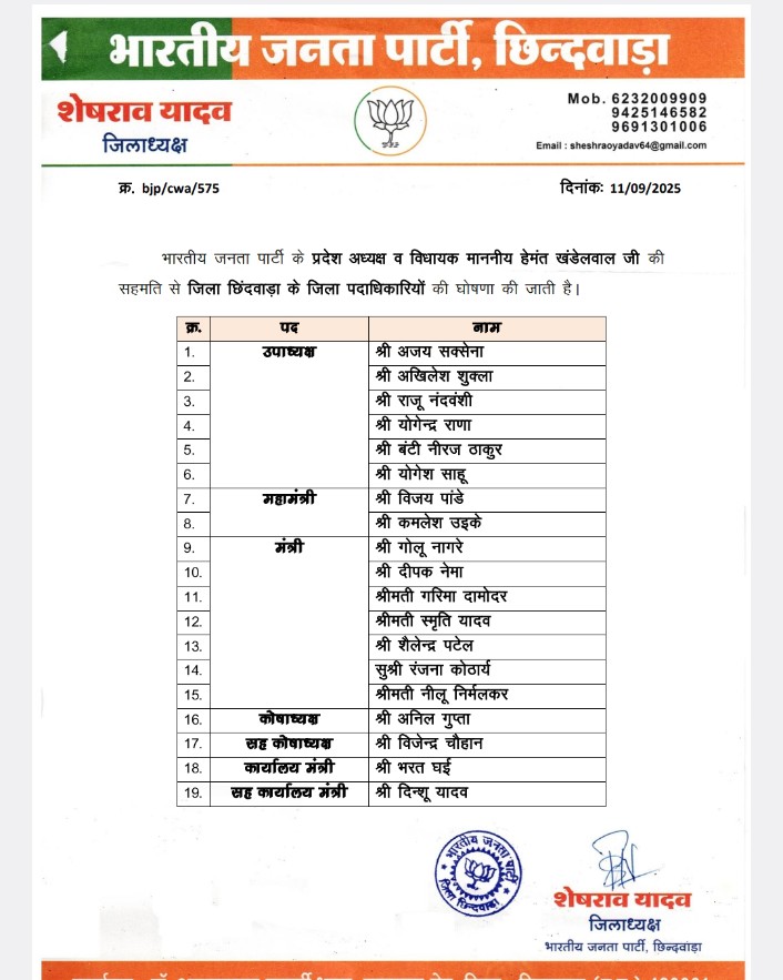 प्रदेश अध्यक्ष हेमंत खंडेलवाल की सहमति से सूची जारी