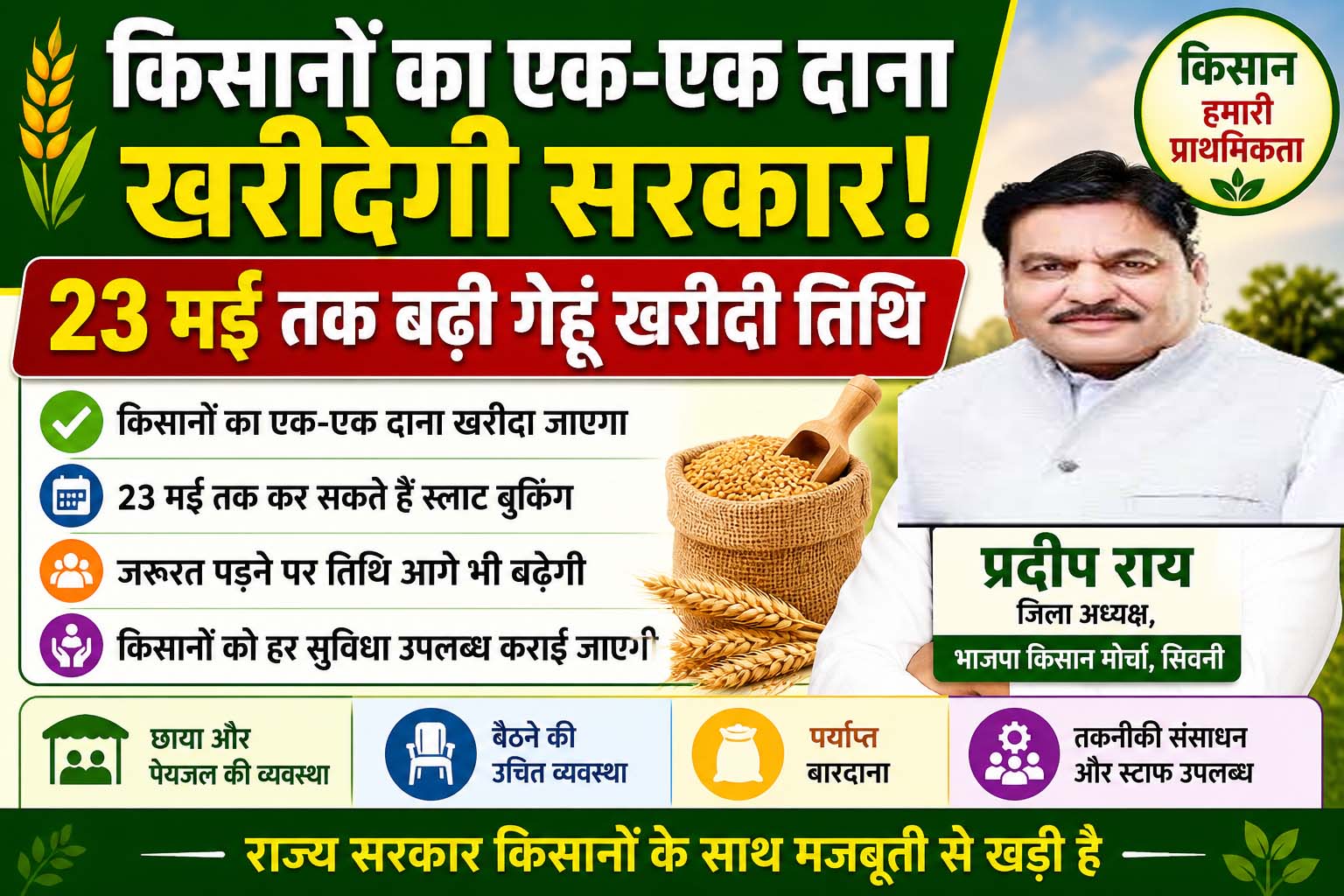 किसानों का एक-एक दाना खरीदेगी सरकार, 23 मई तक बढ़ी गेहूं खरीदी तिथि - प्रदीप राय