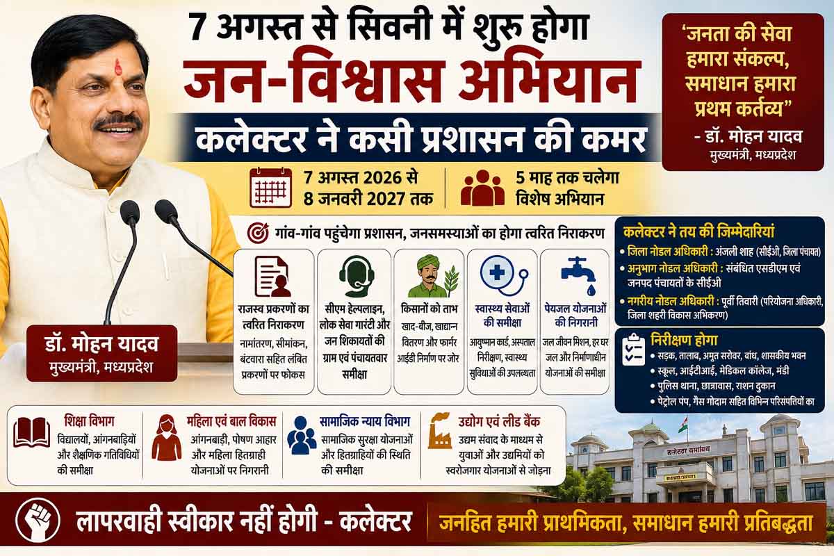 "7 अगस्त से बदलेगा प्रशासन का अंदाज, सिवनी में पांच माह चलेगा जन-विश्वास अभियान"