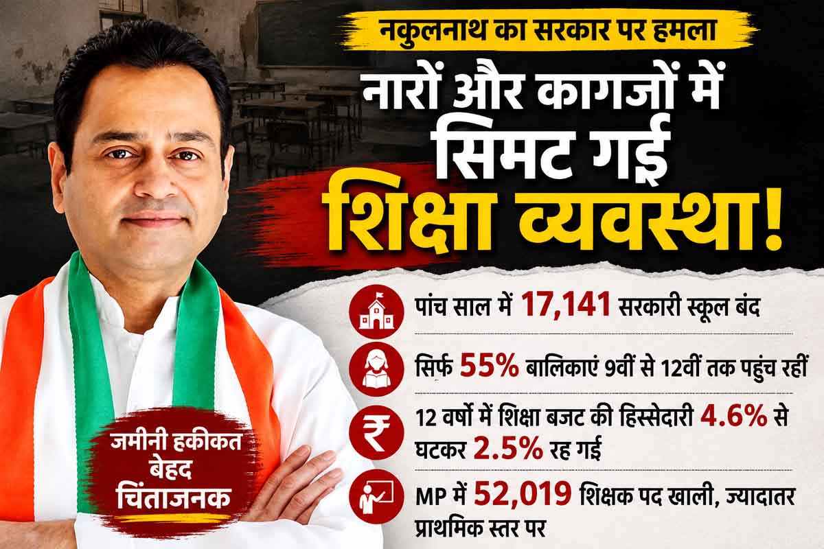 MP में 52,019 शिक्षक पद खाली! नकुलनाथ बोले- नारों और कागजों में सिमट गई शिक्षा व्यवस्था