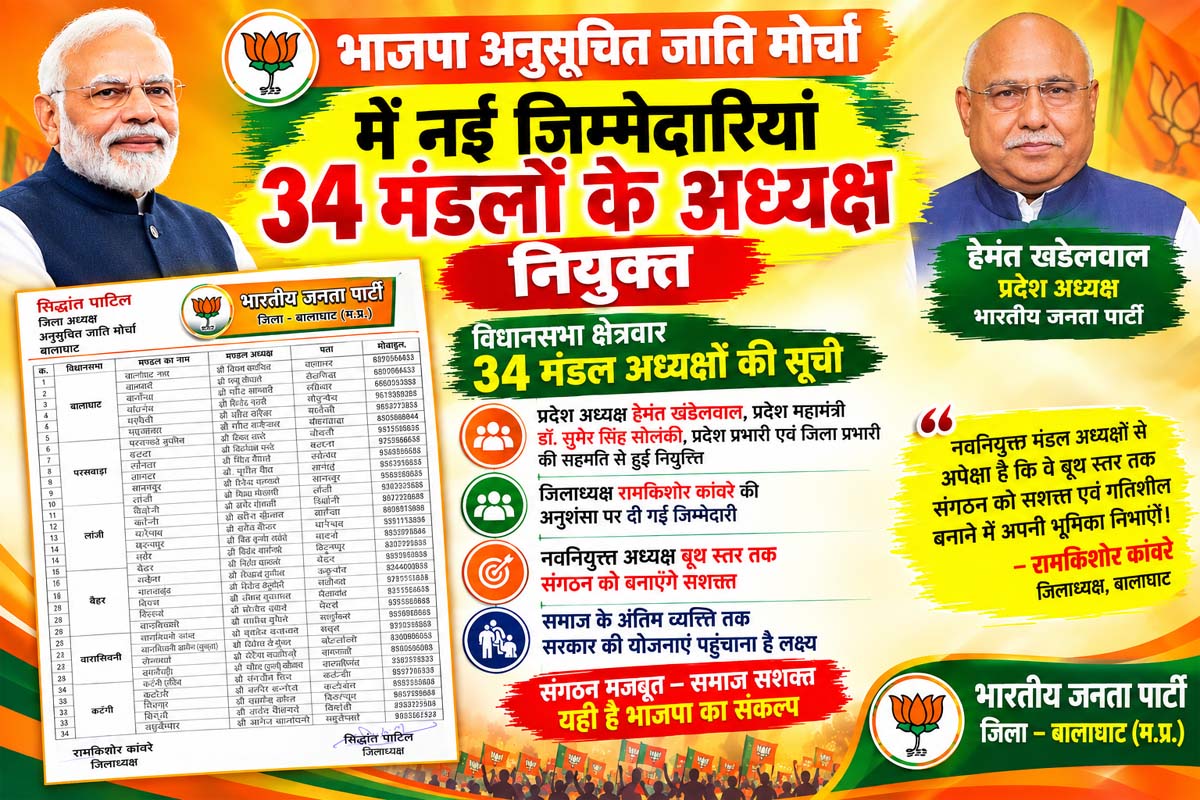 भाजपा अनुसूचित जाति मोर्चा में नई जिम्मेदारियां, 34 मंडलों के अध्यक्ष नियुक्त