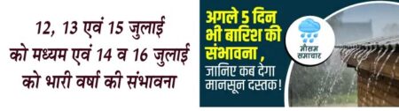 12, 13 एवं 15 जुलाई को मध्यम एवं 14 व 16 जुलाई को भारी वर्षा की संभावना बालाघाट यशो:- भारत मौसम विज्ञान विभाग के क्षेत्रीय कार्यालय भोपाल, से जिला कृषि मौसम इकाई, कृषि विज्ञान केंद्र बालाघाट को प्राप्त पांच दिवसीय मध्यम श्रेणी मौसम पूर्वानुमान के अनुसार,बालाघाट जिले में 12, 13 एवं 15 जुलाई 2023 को मध्यम वर्षा तथा 14 एवं 16 जुलाई 2023 को भारी वर्षा की संभावना है। इसके साथ ही आमसान में मध्यम से भारी बादल छाये रहने की सम्भावना है। इस दौरान अधिकतम तापमान 30.1 से 31.5 डिग्री सेल्सियस तथा न्यूनतम तापमान 21.7 से 22.4 डिग्री से सेल्सियस तथा सुबह हवा में 89 से 93 प्रतिशत तथा दोपहर में 64 से 69 प्रतिशत नमी रहने की संभावना है । आने वाले दिनो में हवा कि गति लगभग 9 से 11 किलोमीटर प्रति घंटा दक्षिण पश्चिम रहने की संभावना है। किसानों सावधानी बरतने की सलाह किसान भाईयों को सलाह दी गई है कि यदि वे बिजली गिरने वाले इलाके में हैं, तो खुले खेतों, पेड़ों के नीचे, पहाड़ी इलाकों, चट्टानों के आस पास बिल्कुल न जाएं। इस के साथ ही धातुओं के बर्तन धोने से बचें, नहाने से बचें । बारिश और जमा पानी में खड़े होने से बचें। इसके अलावा छाते का इस्तेमाल भी न करें और बिजली के हाइटेंशन तारों और टावर से दूर रहें । अगर आसपास पेड़ है तो पेड़ की ऊंचाई के चार गुना दूर खड़े हो जाये। बिजली गिरने की स्थिति में किसान भाई घर के अंदर चले जाएं। अगर कहीं बाहर हैं और घर जाना संभव नहीं है, तो सब से पहले खुली जगह पर ही कान बंद कर के घुटनों के बल बैठ जाएं। अपने शरीर को बहुत ही कम स्थान में समेट लें ताकि बिजली गिरने की स्थिति में आप पर कम प्रभाव हो। इससे खतरा टल सकता है। इसके बाद घर चले जाएं। जिले में बिजली गिरने की सम्भावना देखते हुए किसान भाई के लिए चेतावनी है की जानवरो को जैसे गाय, भैस, बकरी आदि को खुले में चराते वक्त सावधानी बरतें ।