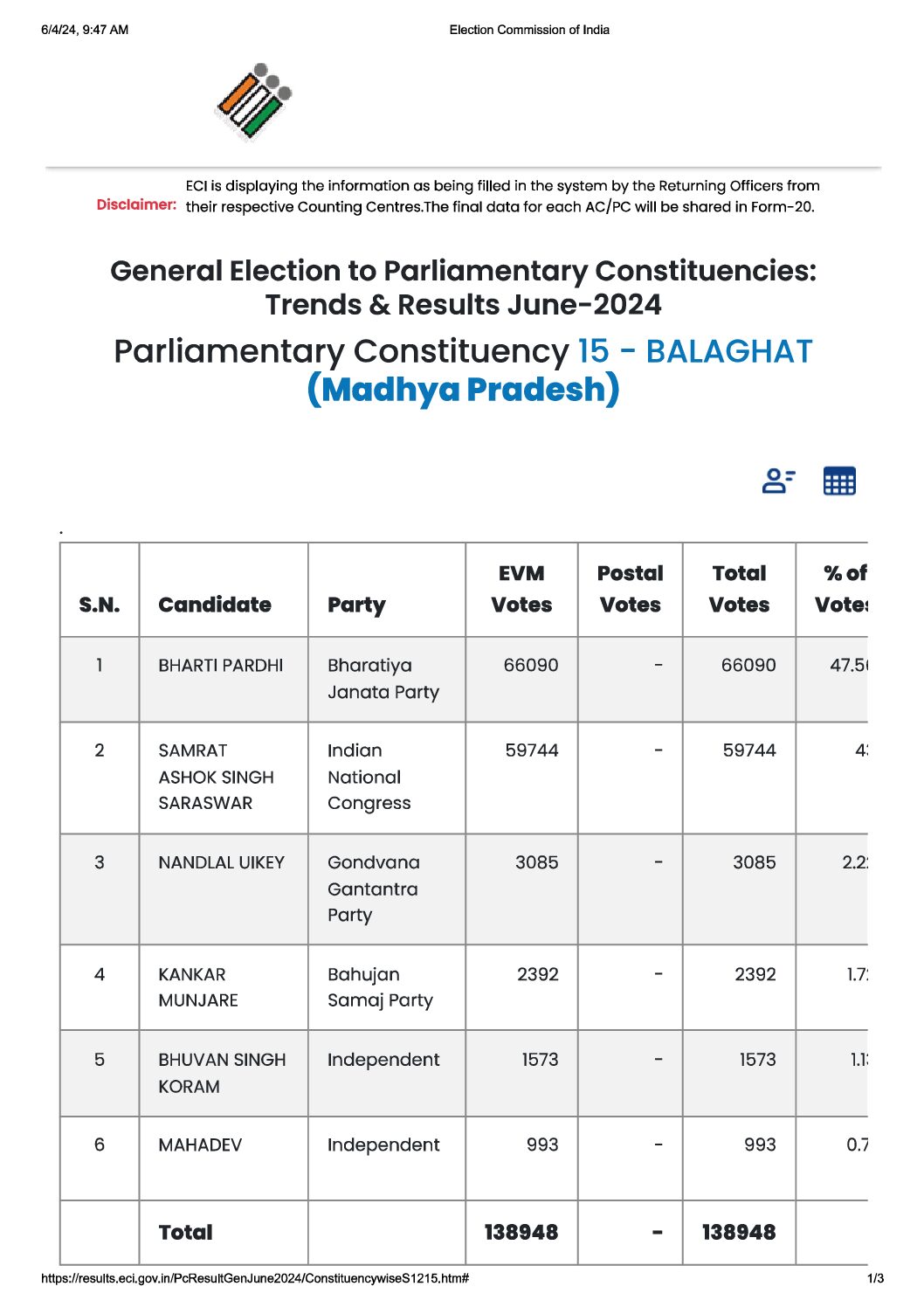 balaghat - Seoni News