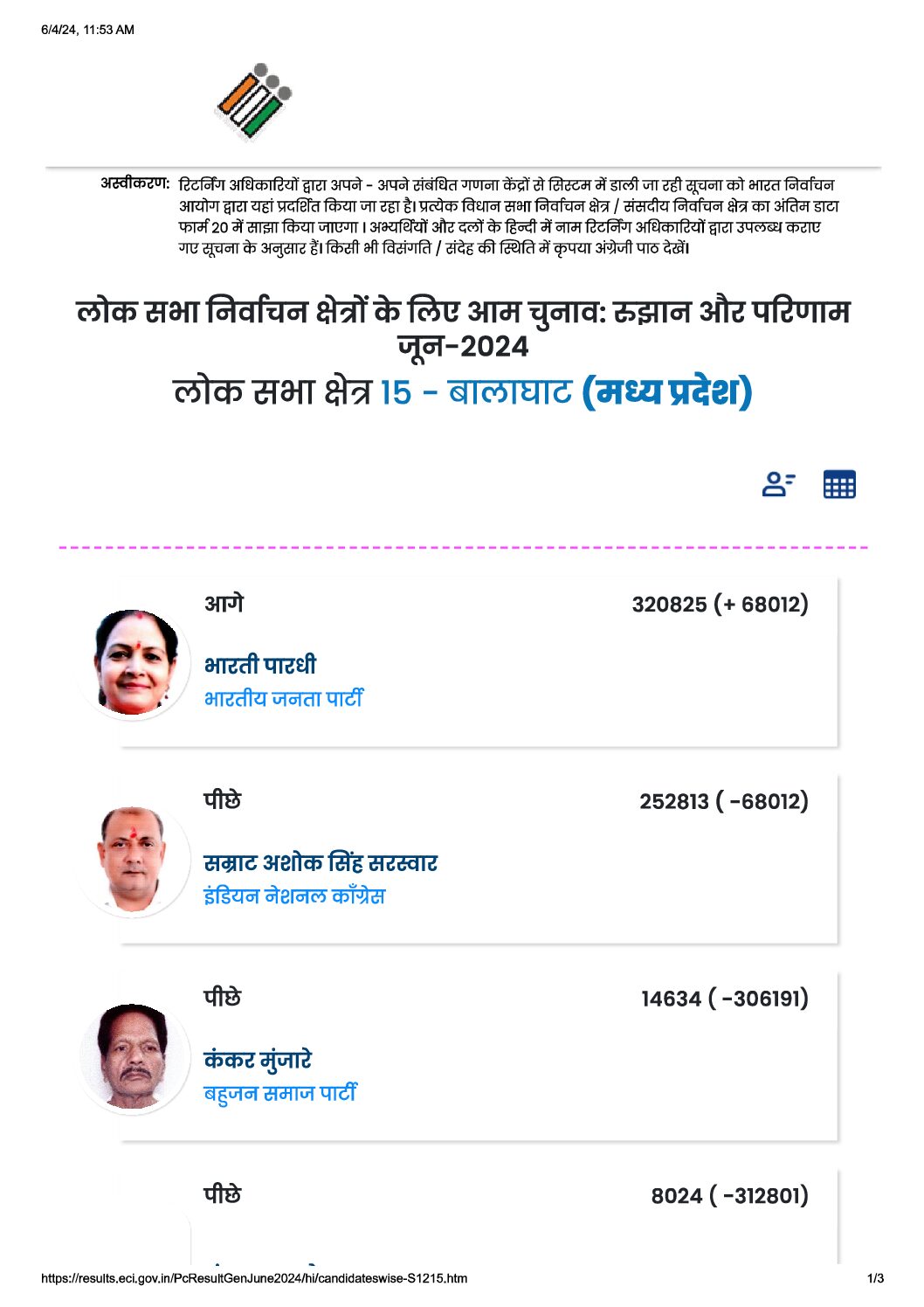 बालाघाट लोकसभा क्षेत्र प्रात: 11.50 बजे, 68 हजार से अधिक वोट से श्रीमती भारती पारधी आगे - Seoni News