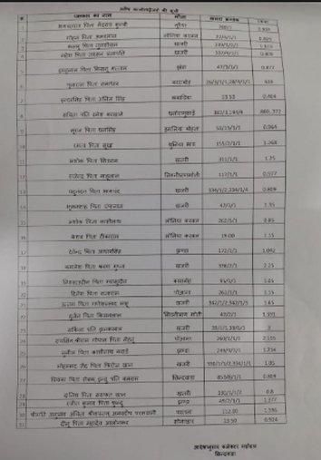 शहर में कट रही सैकडों अवैध कॉलोनियां रजिस्ट्री में रोक सिर्फ 31 अवैध कॉलोनी की रजिस्ट्री पर मुंह देखकर कार्यवाही कर रहा प्रशासन छिंदवाड़ा यशो:- नगरपालिक निगम द्वारा लगातार शहर में अवैध कॉलोनी काटने वालों पर एफआईआर दर्ज करवाई जा रही है, शहर में सैंकडों अवैध कॉलोनियां काटी गई है पर नगरनिगम मुंह देखकर कार्यवाही कर रहा है और कल कलेक्?टर द्वारा सिर्फ 31 कॉलोनाईजर की अवैध कॉलोनियों की रजिस्?ट्री पर रोक लगाई गई है वहीं कुछ अवैध कॉलोनी काटने वाले कॉलोनाईजर से पूछा गया तो उन्?होंने कहा कि कार्यवाही कमजोर लोगों पर और मुंह देखकर की जा रही है जबकि शहर में चारो तरफ सैंकडों अवैध कॉलोनी कटी है रजिस्ट्रार से लेकर पटवारी सभी को इनकी जानकारी है यदि प्रशासन सही में अवैध कॉलोनी के मकडजाल को रोकना चाहता है तो ग्रीन लैंड से जुडी सभी रजिस्ट्रीयां को करने से रोका जाना चाहिए। दलालों ने कमाया मोटा माल, पिस गया किसान जमीन से जुडे दलालों द्वारा किसानों से एग्रीमेंट करवाकर लेआउट काटा जाता है और पर सीधे खरीददार के नाम से रजिस्ट्री किसान से करवा दी जाती है और दलाल करोडों में खेलता है किसान पर मामला बन रहा है वहीं उसे उस जमीन का मूल्?य कम मिलता है और कार्यवाही अलग झेलना पड रहा है। शासन को चाहिए कि इन जमीनों में खरीददार के बयान लेकर कि किस दलाल द्वारा जमीन का लेआउट दिखाकर जमीन बेची गई है उस पर भी एफआईआर दर्ज होना चाहिए जिससे कि अवैध कॉलानियों पर रोक लगाई जा सकें। पटवारी को अवैध कॉलोनियों की पूरी जानकारी छिंदवाडा शहर 3 सर्किलों में बटां है जिसमें तकरबीन 15-20 पटवारी ही आते है जब खरीददार रजिस्?ट्री करता है तो नामांतरण की प्रक्रिया पटवारी से होते हुए तहसीलदार की साईन के बाद जमीन खसरा बनता है तो पिफर कार्यवाही सिर्फ 31 अवैध कॉलोनी काटने वालों पर क्?यों, क्या प्रशासन मुंह देखकर या रसूखदारों, नेताओं के दबाव में आकर इन अवैध कालोनाईजरों पर मामला नहीं बना है