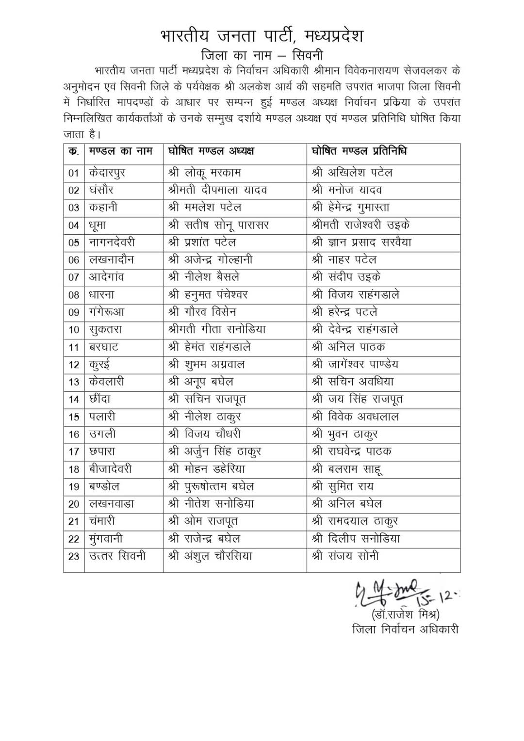 सिवनी जिले के मंडल अध्यक्ष घोषित - Seoni News