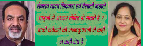 छिंदवाड़ा यशो:- जिला भाजपा अध्यक्ष की घोषणा आज या कल हो जावेगी नये वर्ष में भाजपा को पूर्णकालिक अध्यक्ष मिल जायेगा। छिंदवाड़ा से शेषराव यादव एवं पांढुर्ना से श्रीमती वैशाली महाले प्रबल दावेदार है, मुख्यमंत्री डॉ. मोहन यादव के अनुसार ये दोनों अध्यक्ष भाजपा के लिए शुभंकर है, क्योकि पहली बार भाजपा ने लोकसभा चुनाव जीता है। दोनों की अध्यक्षों को यह उम्मीद है पार्टी नियमित अध्यक्ष बनायेगी, भाजपा ने जिलाध्यक्ष बनाने हेतु कुछ शर्ते रखी है, जिसके दोनों अध्यक्ष फिट बैठते है, जिले के पर्यवेक्षकों ने रायशुमारी भी कर ली है, दोनों जिलों में अध्यक्ष बनने की लम्बी लाईन है। पांढुर्ना में वैशाली महाले के अलावा, राहुल मोहोड़ व राजू परमार दावेदार है, राहुल मोहोड़ की दावेदारी कमजोर हो गई क्योकि उनकी उम्र कम है, राजू परमार पूर्व में जिलाध्यक्ष रह चुके है। बताया जाता है प्रदेश में 10 महिलाओं को जिलाध्यक्ष बनाना है वैशाली महाले वर्तमान में पांढुर्ना की एक मात्र जिला भाजपा की अध्यक्ष है इसीलिए ये प्रबल दावेदार है।