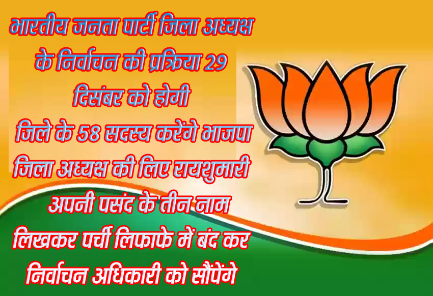 मंडला यशो:- भारतीय जनता पार्टी जिला अध्यक्ष के निर्वाचन की प्रक्रिया मंडला जिले में 29 दिसंबर को प्रात: 11:00 से भारतीय जनता पार्टी जिला कार्यालय में आरंभ होगी। नए जिला अध्यक्ष की निर्वाचन प्रक्रिया में जिले की चुनाव पर्यवेक्षक श्रीमती लता एलकर एवं जिला निर्वाचन अधिकारी श्रीमती प्रज्ञा त्रिपाठी पूरी निर्वाचन कार्य को संपादित करेंगी।चुनाव प्रक्रिया के व्यवस्थापक के रूप में भारतीय जनता पार्टी जिला अध्यक्ष श्री भीष्म द्विवेदी रहेंगे। जिला अध्यक्ष के निर्वाचन में भाग लेने जिले से 58 सदस्य अपेक्षित हैं जिसमें सांसद विधायक पूर्व विधायक पूर्व जिला अध्यक्ष जिला पंचायत अध्यक्ष नगर पालिका अध्यक्ष उपाध्यक्ष मंडल अध्यक्ष गण मंडल जिला प्रतिनिधि गण संगठन संभाग प्रभारी संगठन जिला प्रभारी की श्रेणी तय की गई है इसके साथ जिले में निवासरत भाजपा के राष्ट्रीय, प्रदेश पदाधिकारी भी अपेक्षित हैं।