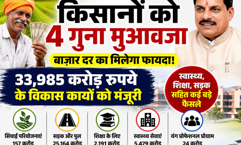 किसानों को 4 गुना मुआवजा देने का फैसला लेते मुख्यमंत्री मोहन यादव की कैबिनेट बैठक