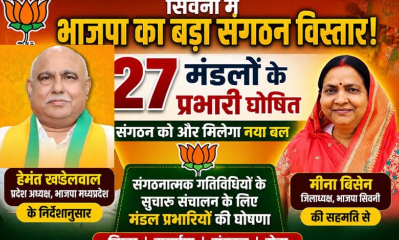 भाजपा सिवनी 27 मंडल प्रभारियों की सूची, हेमन्त खंडेलवाल, मीना बिसेन की घोषणा