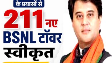 सांसद के प्रयासों से छिंदवाड़ा-पांढुर्णा में 211 नए BSNL 4G मोबाइल टॉवर स्वीकृत