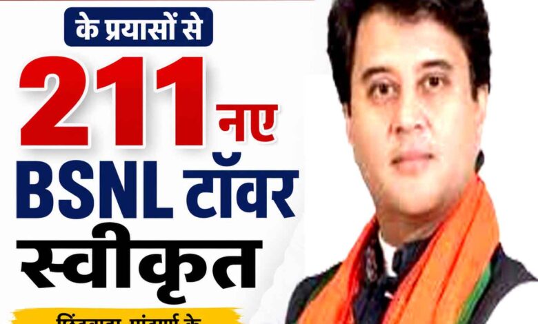 सांसद के प्रयासों से छिंदवाड़ा-पांढुर्णा में 211 नए BSNL 4G मोबाइल टॉवर स्वीकृत