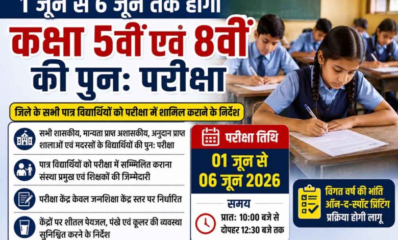 कक्षा 5वीं एवं 8वीं पुनः परीक्षा के लिए परीक्षा केंद्र में बैठे विद्यार्थी
