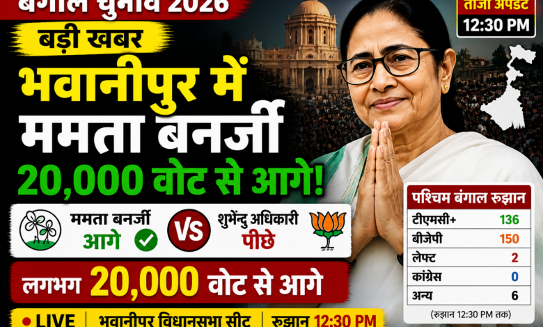 भवानीपुर सीट से ममता बनर्जी चुनाव परिणाम 2026 में बढ़त बनाते हुए