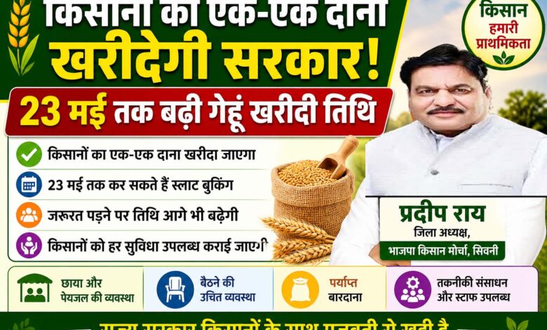 जिला अध्यक्ष किसान मोर्चा भाजपा प्रदीप राय का बयान, 23 मई तक बढ़ी गेहूं खरीदी तिथि, किसानों का एक एक दाना खरीदेगी सरकार