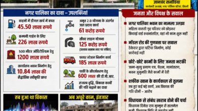 ज्ञानचंद सनोडिया एक वर्ष कार्यकाल - सिवनी नगर पालिका में विकास कार्यों को लेकर चर्चा