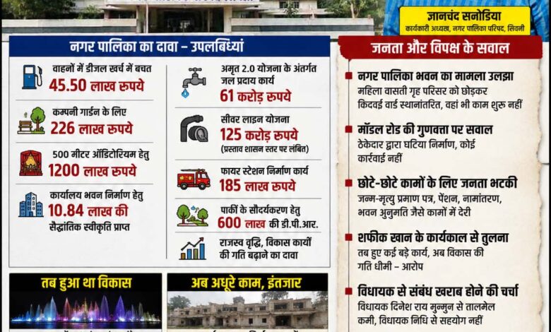 ज्ञानचंद सनोडिया एक वर्ष कार्यकाल - सिवनी नगर पालिका में विकास कार्यों को लेकर चर्चा