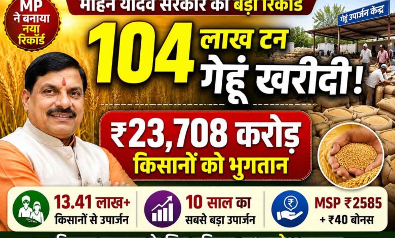 गेहूं उपार्जन केंद्र का निरीक्षण करते मुख्यमंत्री डॉ मोहन यादव