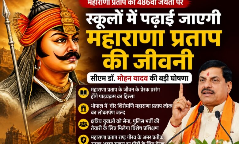 महाराणा प्रताप की 486वीं जयंती पर मुख्यमंत्री डॉ. मोहन यादव द्वारा स्कूलों में महाराणा प्रताप की जीवनी पढ़ाने की घोषणा