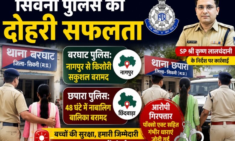 सिवनी पुलिस ने बरघाट और छपारा में दो नाबालिग बालिकाओं को सकुशल बरामद किया