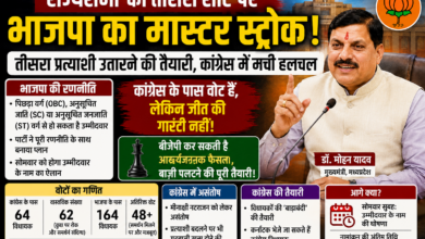 मुख्यमंत्री डॉ मोहन यादव और भाजपा नेता राज्यसभा चुनाव रणनीति पर चर्चा कर चर्चाओं में