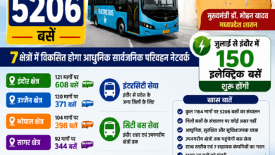 मुख्यमंत्री सुगम परिवहन सेवा का शुभारंभ इंदौर से, प्रदेश में 5206 बसों का होगा संचालन | Dainik Yashonnati "इंदौर से शुरू होगी मुख्यमंत्री सुगम परिवहन सेवा" "प्रदेश में चलेंगी 5206 बसें"