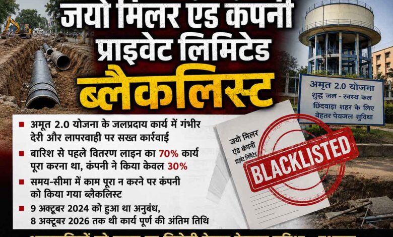 अमृत 2.0 योजना के अधूरे जलप्रदाय कार्य और ब्लैकलिस्ट कंपनी का प्रतीकात्मक दृश्य