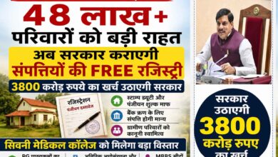सिवनी मेडिकल कॉलेज को मिलेगा विस्तार, 48 लाख परिवारों की मुफ्त रजिस्ट्री का रास्ता भी हुआ साफ | Dainik Yashonnati मुख्यमंत्री डॉ मोहन यादव द्वारा 48.32 लाख संपत्तियों की मुफ्त रजिस्ट्री योजना और सिवनी मेडिकल कॉलेज में सुविधाओं के विस्तार संबंधी कैबिनेट निर्णय।