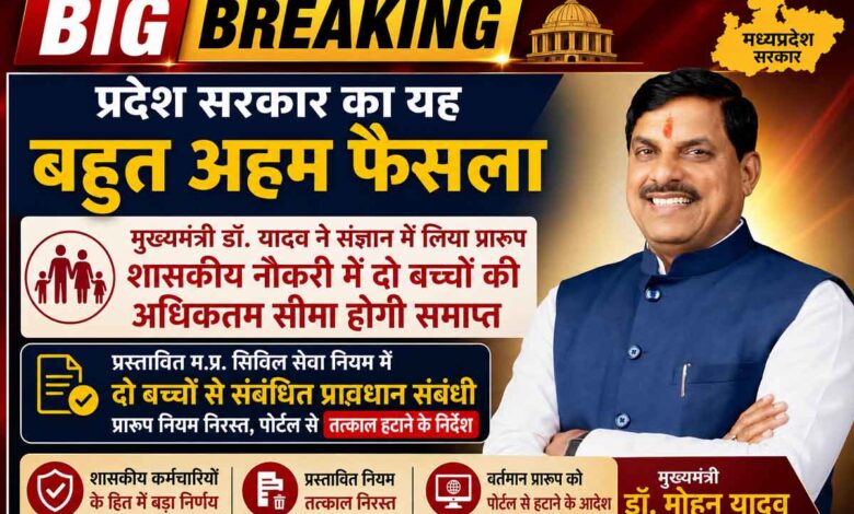 मुख्यमंत्री डॉ मोहन यादव द्वारा सरकारी नौकरी में दो बच्चों की सीमा समाप्त करने संबंधी बड़ा निर्णय