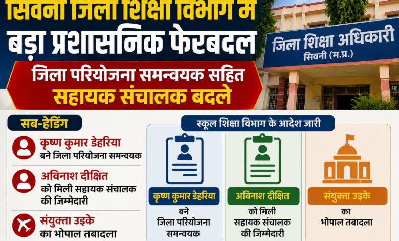 मध्यप्रदेश स्कूल शिक्षा विभाग के तबादला आदेश में सिवनी जिले के शिक्षा अधिकारियों की नई पदस्थापना।