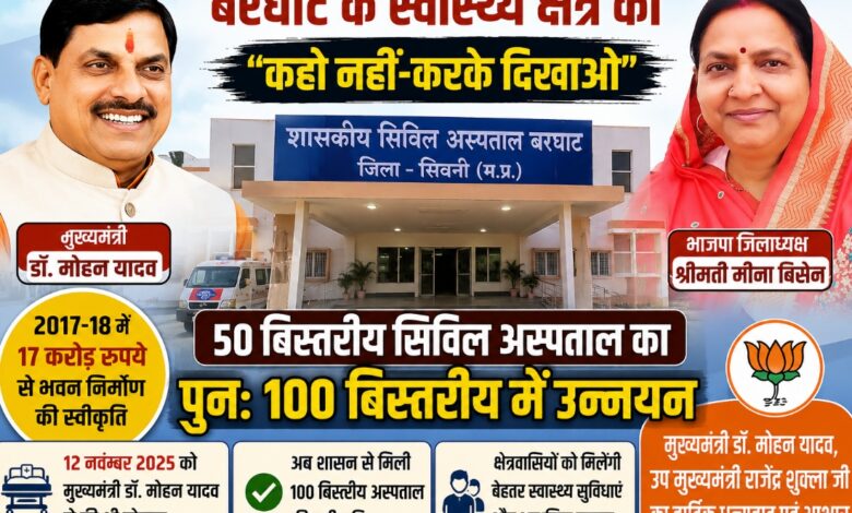 बरघाट सिविल अस्पताल फिर बना 100 बिस्तरीय, मुख्यमंत्री की घोषणा पर मिली स्वीकृति | Dainik Yashonnati बरघाट सिविल अस्पताल, जिसे पुनः 100 बिस्तरीय अस्पताल के रूप में उन्नत किया गया