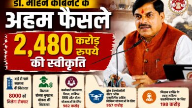 मुख्यमंत्री डॉ. मोहन यादव की अध्यक्षता में एमपी कैबिनेट बैठक में 2480 करोड़ रुपये की विकास योजनाओं को मंजूरी