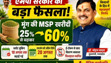 एमपी सरकार का बड़ा फैसला: अब किसानों से 25% नहीं, 60% तक होगी मूंग की MSP पर खरीदी | Dainik Yashonnati मुख्यमंत्री डॉ. मोहन यादव ने मध्यप्रदेश में मूंग की MSP खरीदी 25 प्रतिशत से बढ़ाकर 60 प्रतिशत करने की घोषणा की।