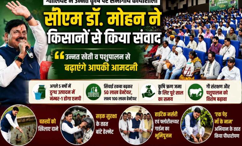 ग्वालियर में उन्नत कृषि कार्यशाला के दौरान किसानों को संबोधित करते मुख्यमंत्री डॉ. मोहन यादव