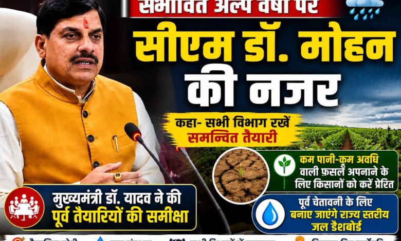 मुख्यमंत्री डॉ मोहन यादव संभावित अल्प वर्षा को लेकर समीक्षा बैठक करते हुए