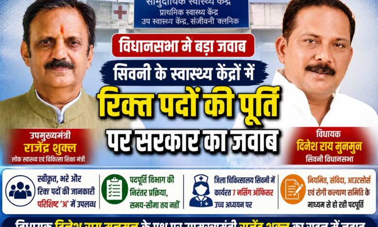 सिवनी विधानसभा क्षेत्र के स्वास्थ्य केंद्रों में रिक्त पदों को लेकर विधानसभा में सरकार का जवाब