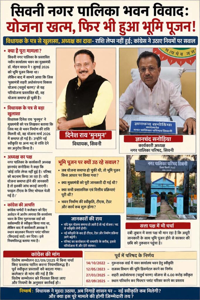 सिवनी नगर पालिका अध्यक्ष ज्ञानचंद सनोड़िया और विधायक दिनेश राय मुनमुन