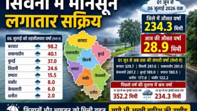 सिवनी जिले में मानसून के दौरान बारिश का दृश्य