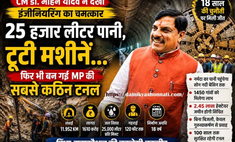 मुख्यमंत्री डॉ. मोहन यादव कटनी की स्लीमनाबाद टनल का निरीक्षण करते हुए