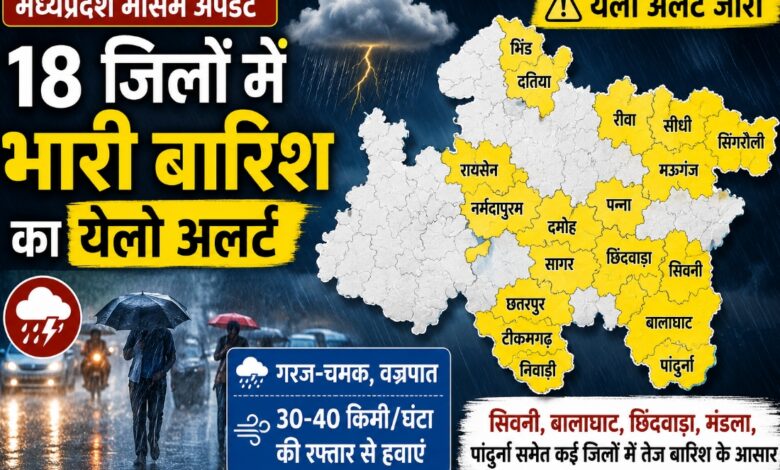 मध्यप्रदेश में भारी बारिश का येलो अलर्ट सिवनी बालाघाट समेत 18 जिलों में बारिश की संभावना
