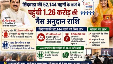 छिंदवाड़ा की 52,144 बहनों के खातों में पहुंची 1.26 करोड़ की गैस अनुदान राशि | Dainik Yashonnati 450 रुपये गैस रिफिल योजना के तहत छिंदवाड़ा की महिलाओं के खातों में अनुदान राशि अंतरित
