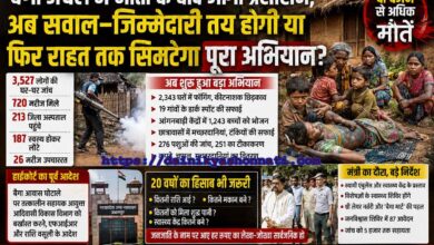 बालाघाट के बैगा अंचल में मौतों के बाद स्वास्थ्य अभियान और प्रशासनिक कार्रवाई