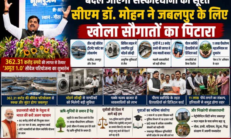 मुख्यमंत्री डॉ. मोहन यादव जबलपुर में विकास कार्यों का लोकार्पण करते हुए
