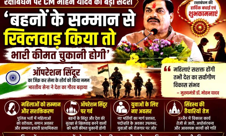 CM Mohan Yadav Raksha Bandhan -रक्षाबंधन पर प्रदेशवासियों को शुभकामनाएं देते मुख्यमंत्री डॉ. मोहन यादव