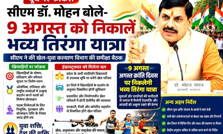 मुख्यमंत्री डॉ. मोहन यादव खेल एवं युवा कल्याण विभाग की समीक्षा बैठक में अधिकारियों को निर्देश देते हुए