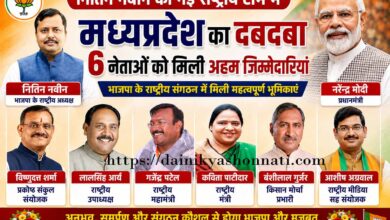 नितिन नबीन की नई राष्ट्रीय टीम में मध्यप्रदेश का दबदबा, छह नेताओं को मिली अहम जिम्मेदारियां | Dainik Yashonnati नितिन नबीन की नई राष्ट्रीय टीम में मध्यप्रदेश के छह नेताओं को जिम्मेदारी